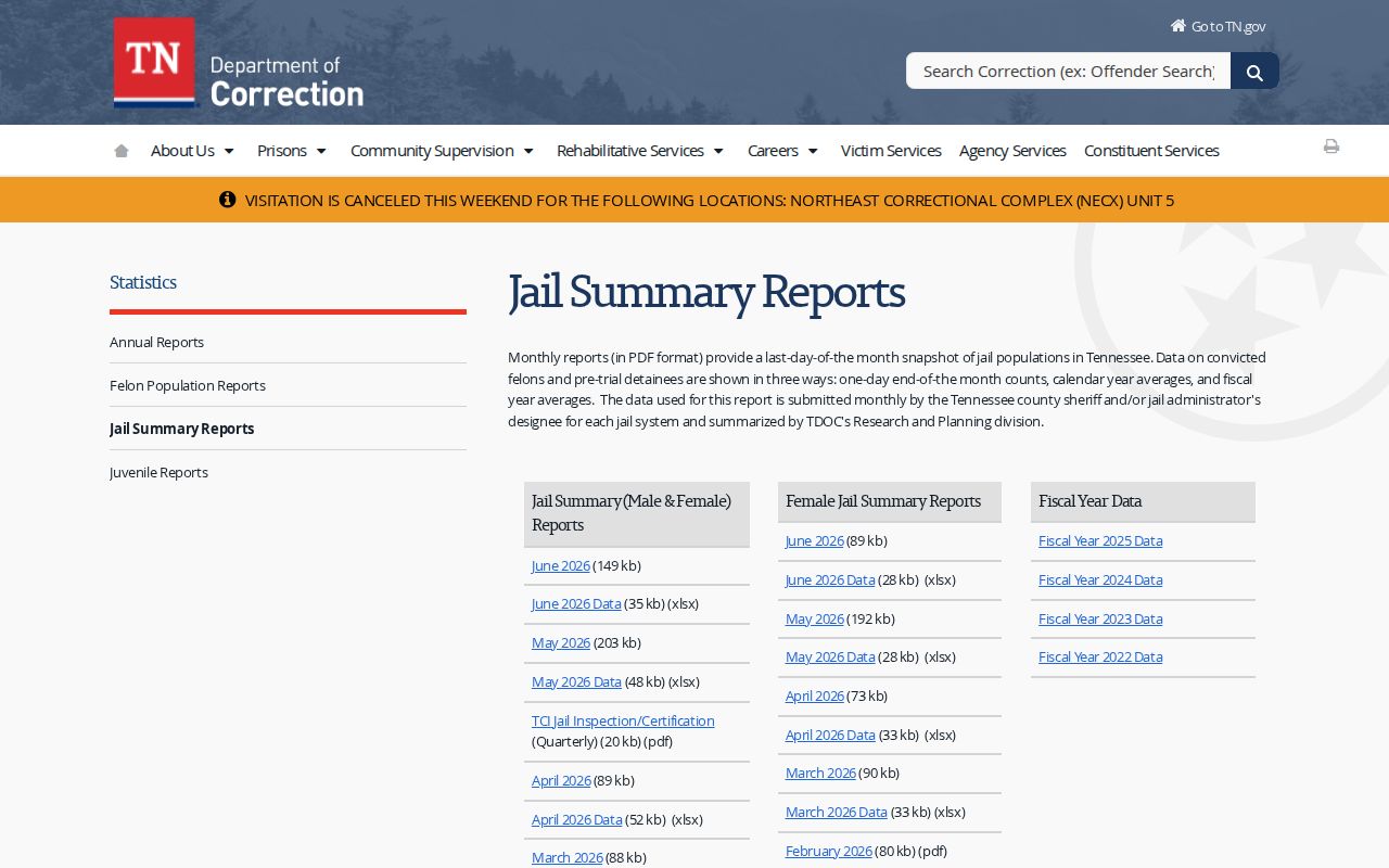 Obion County arrest and jail booking report